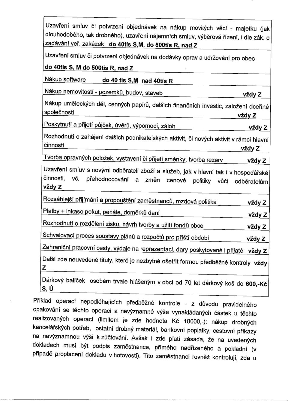 nemovitostí - pozemků, budov, staveb Nákup uměleckých děl, cenných papírů, dalších finančních investic, založení dceřiné společnosti Poskytnutí a přijetí půjček, úvěrů, výpomocí, záloh Rozhodnutí o