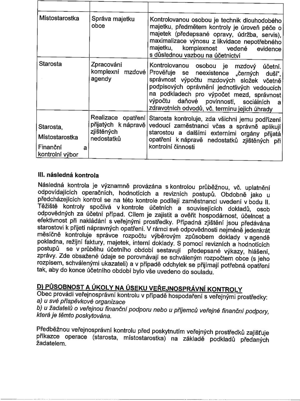 komplexní mzdové Prověřuje se neexistence černých dušít, agendy správnost výpočtu mzdových složek včetně podpisových oprávnění jednotlivých vedoucích na podkladech pro výpočet mezd, správnost výpočtu
