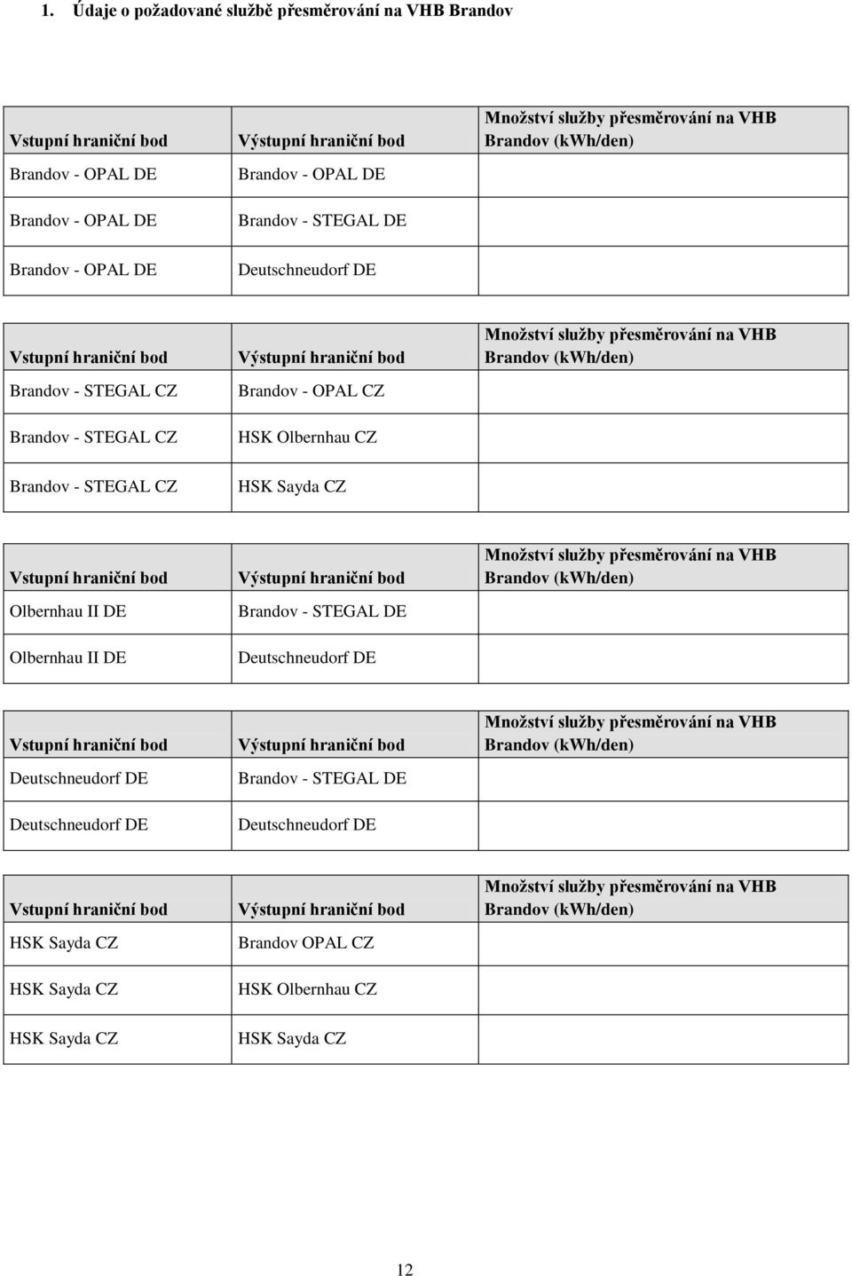 Množství služby přesměrování na VHB Brandov (kwh/den) Brandov - STEGAL CZ HSK Sayda CZ Vstupní hraniční bod Olbernhau II DE Olbernhau II DE Výstupní hraniční bod Brandov - STEGAL DE Deutschneudorf DE