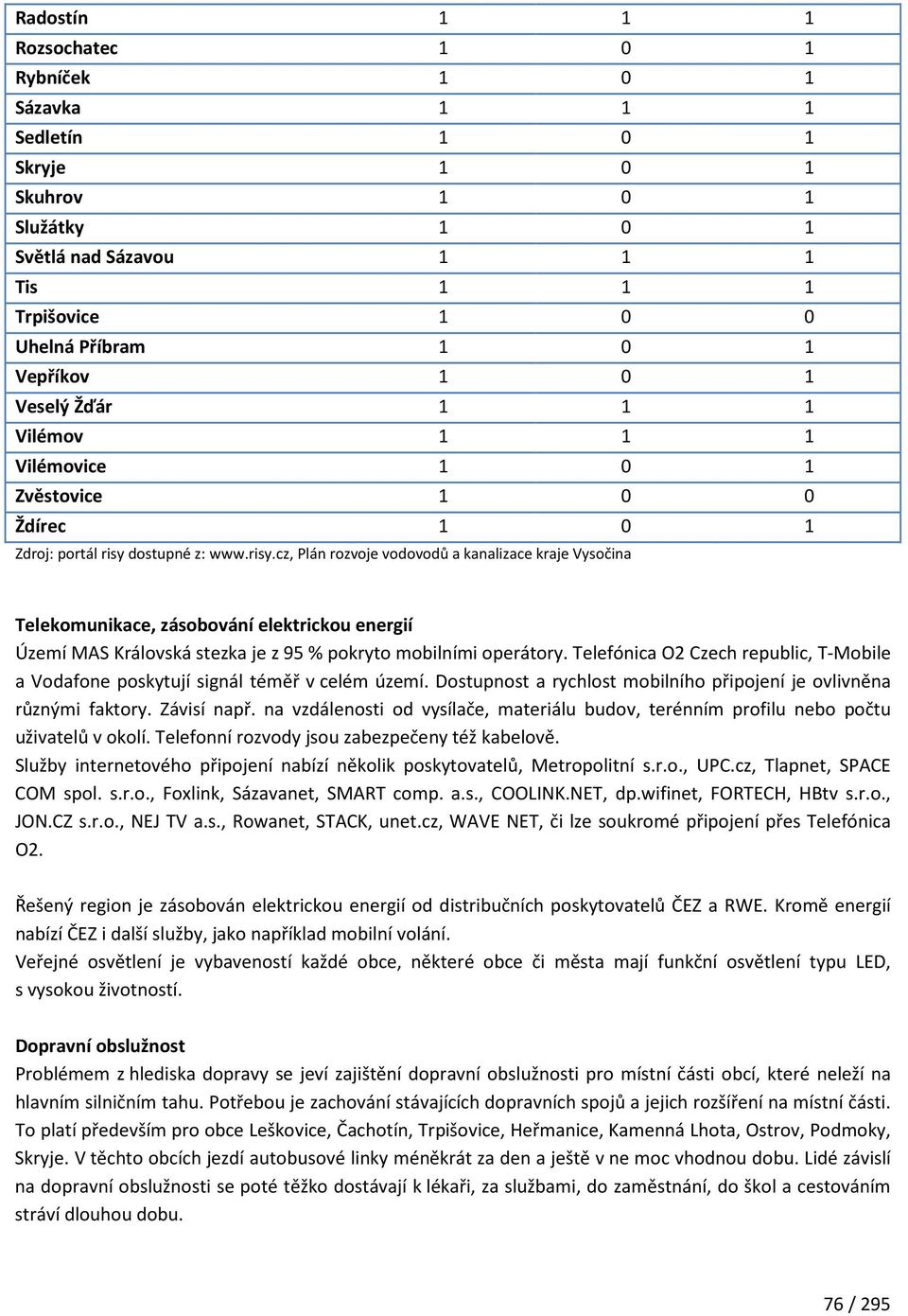 dostupné z: www.risy.cz, Plán rozvoje vodovodů a kanalizace kraje Vysočina Telekomunikace, zásobování elektrickou energií Území MAS Královská stezka je z 95 % pokryto mobilními operátory.