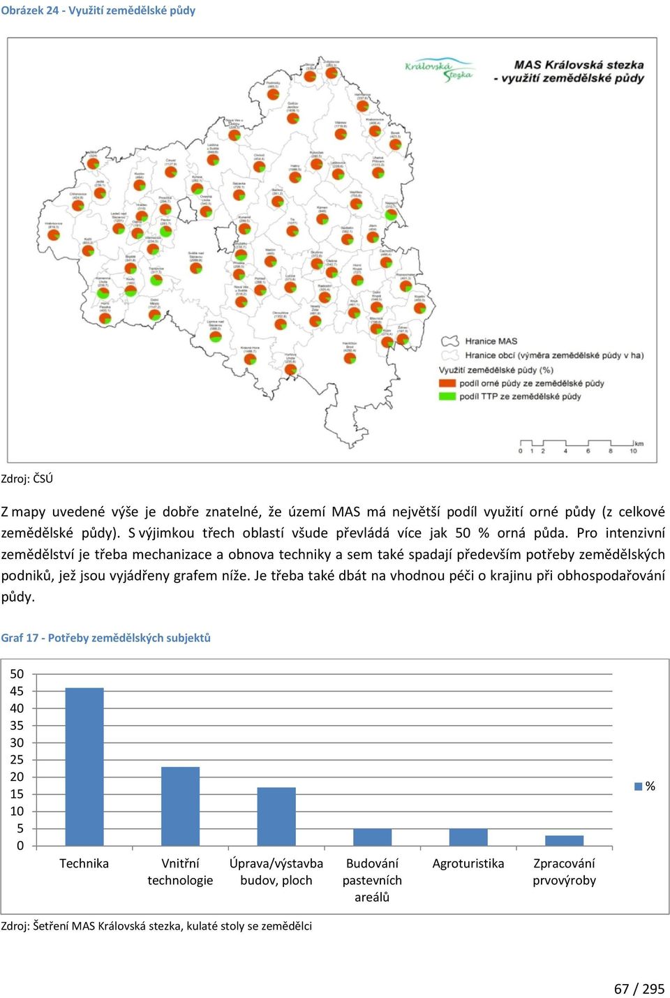 Pro intenzivní zemědělství je třeba mechanizace a obnova techniky a sem také spadají především potřeby zemědělských podniků, jež jsou vyjádřeny grafem níže.