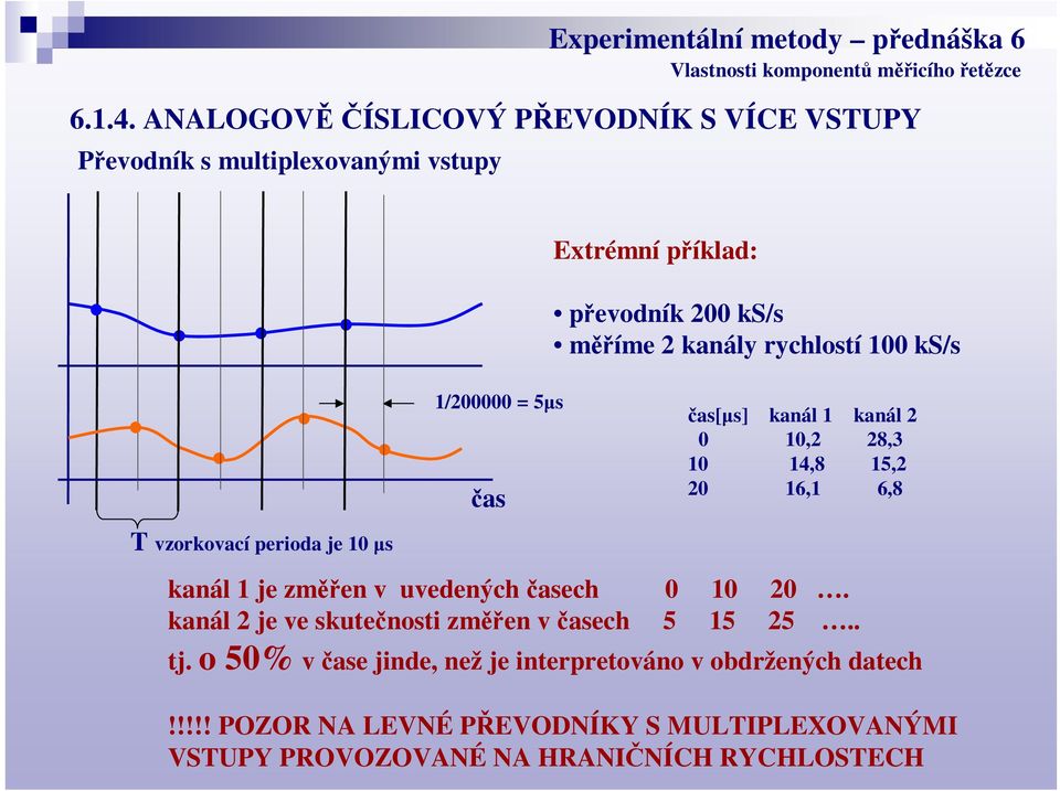 rychlostí 100 ks/s 1/200000 = 5s as as[s] kanál 1 kanál 2 0 10,2 28,3 10 14,8 15,2 20 16,1 6,8 T vzorkovací perioda je 10 s