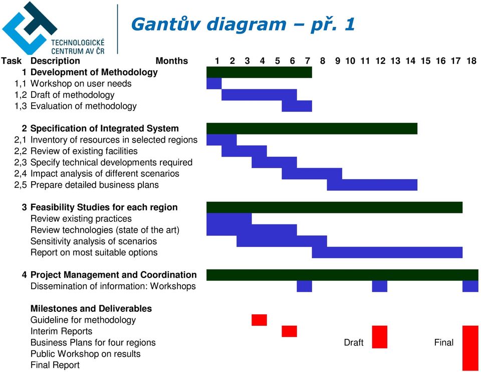 of Integrated System 2,1 Inventory of resources in selected regions 2,2 Review of existing facilities 2,3 Specify technical developments required 2,4 Impact analysis of different scenarios 2,5