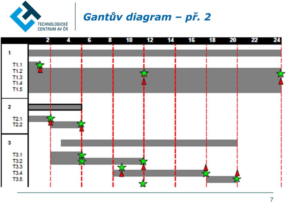 př. 2 7