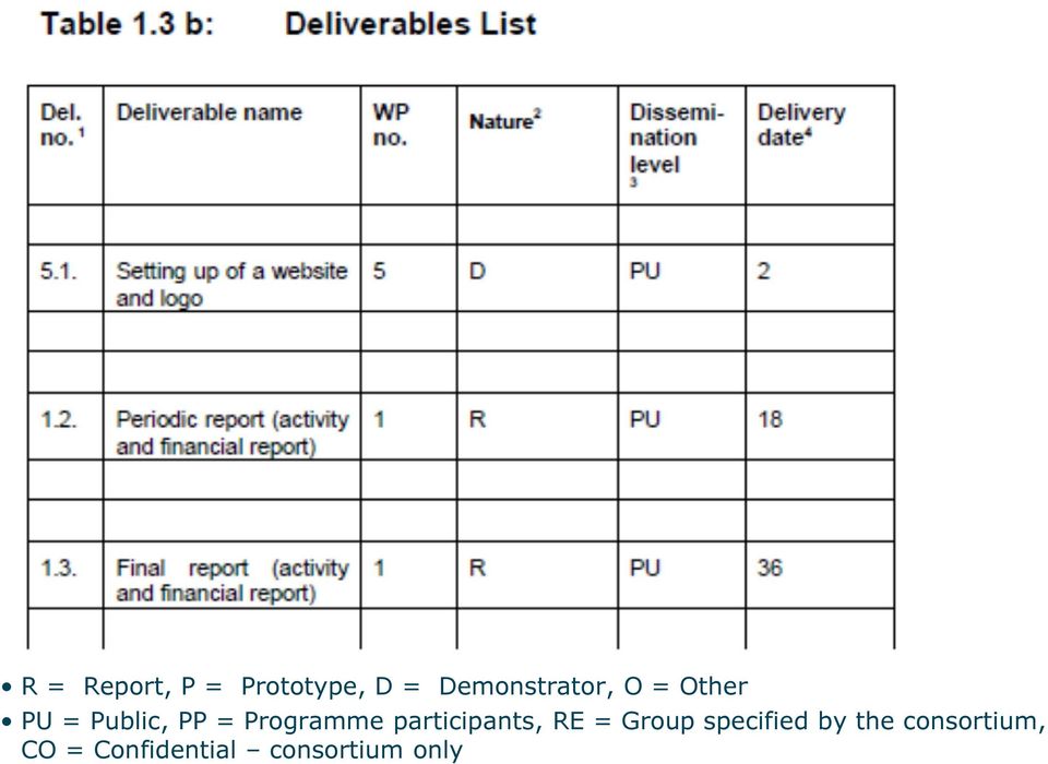 Programme participants, RE = Group