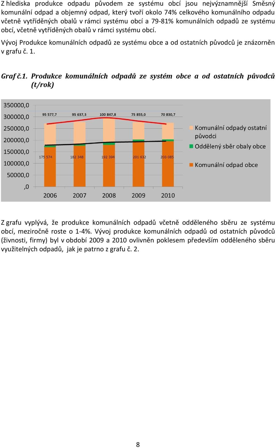 Vývoj Produkce komunálních odpadů ze systému obce a od ostatních původců je znázorněn v grafu č. 1.