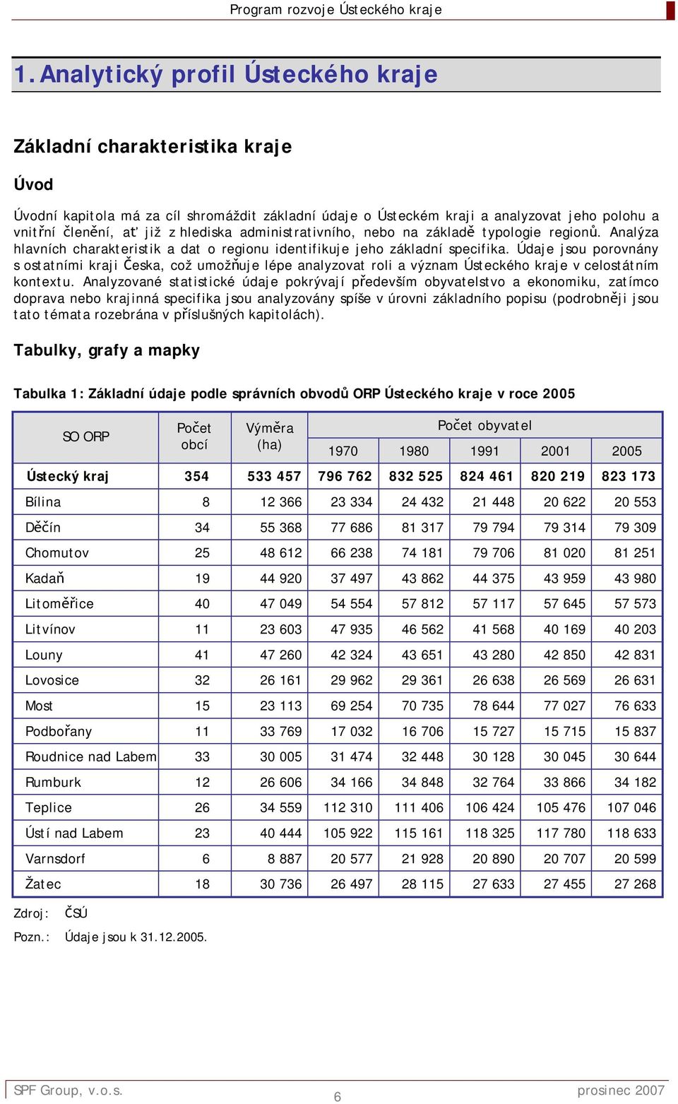 Údaje jsou porovnány s ostatními kraji Česka, což umožňuje lépe analyzovat roli a význam Ústeckého kraje v celostátním kontextu.