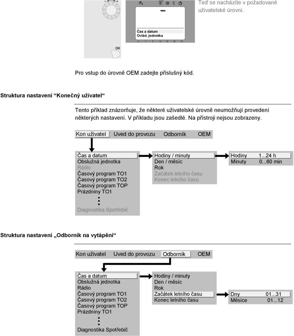 Kon uživatel Uved do provozu Odborník OEM Obslužná jednotka Rádio Časový program TO1 Časový program TO2 Časový program TOP Prázdniny TO1 Hodiny / minuty Den / měsíc Rok Začátek letního času Konec