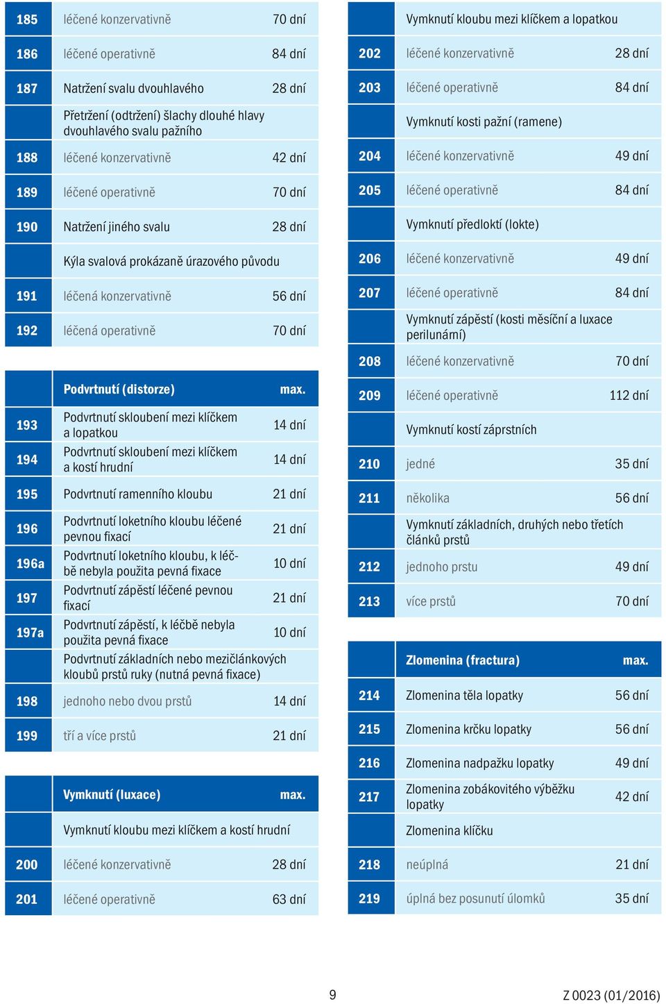 dní 190 Natržení jiného svalu 28 dní Kýla svalová prokázaně úrazového původu 191 léčená konzervativně 56 dní 192 léčená operativně 70 dní Podvrtnutí loketního kloubu léčené pevnou fixací Podvrtnutí