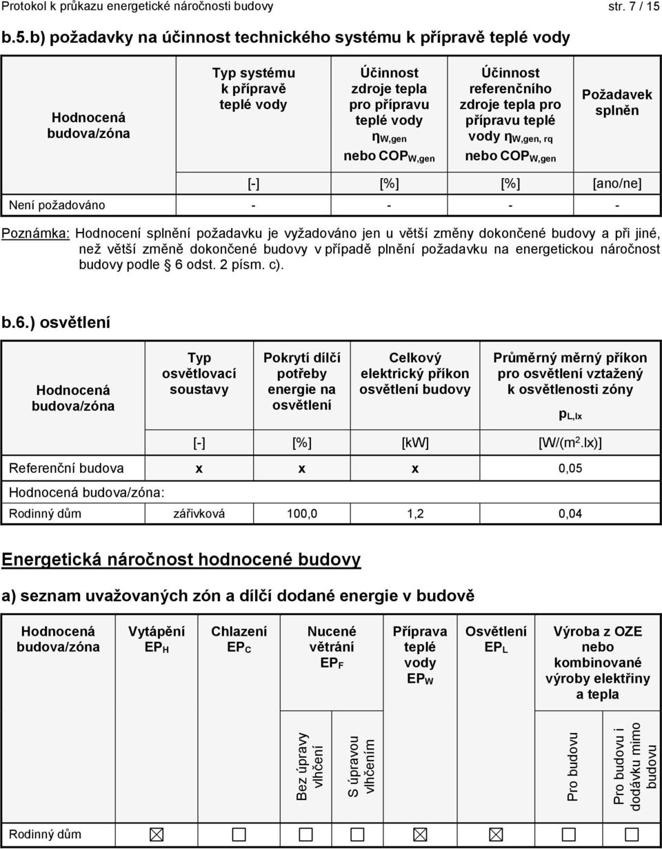 referenčního zdroje tepla pro přípravu teplé vody η W,gen, rq Požadavek splněn nebo COP W,gen nebo COP W,gen [] [%] [%] [ano/ne] Není požadováno Poznámka: Hodnocení splnění požadavku je vyžadováno