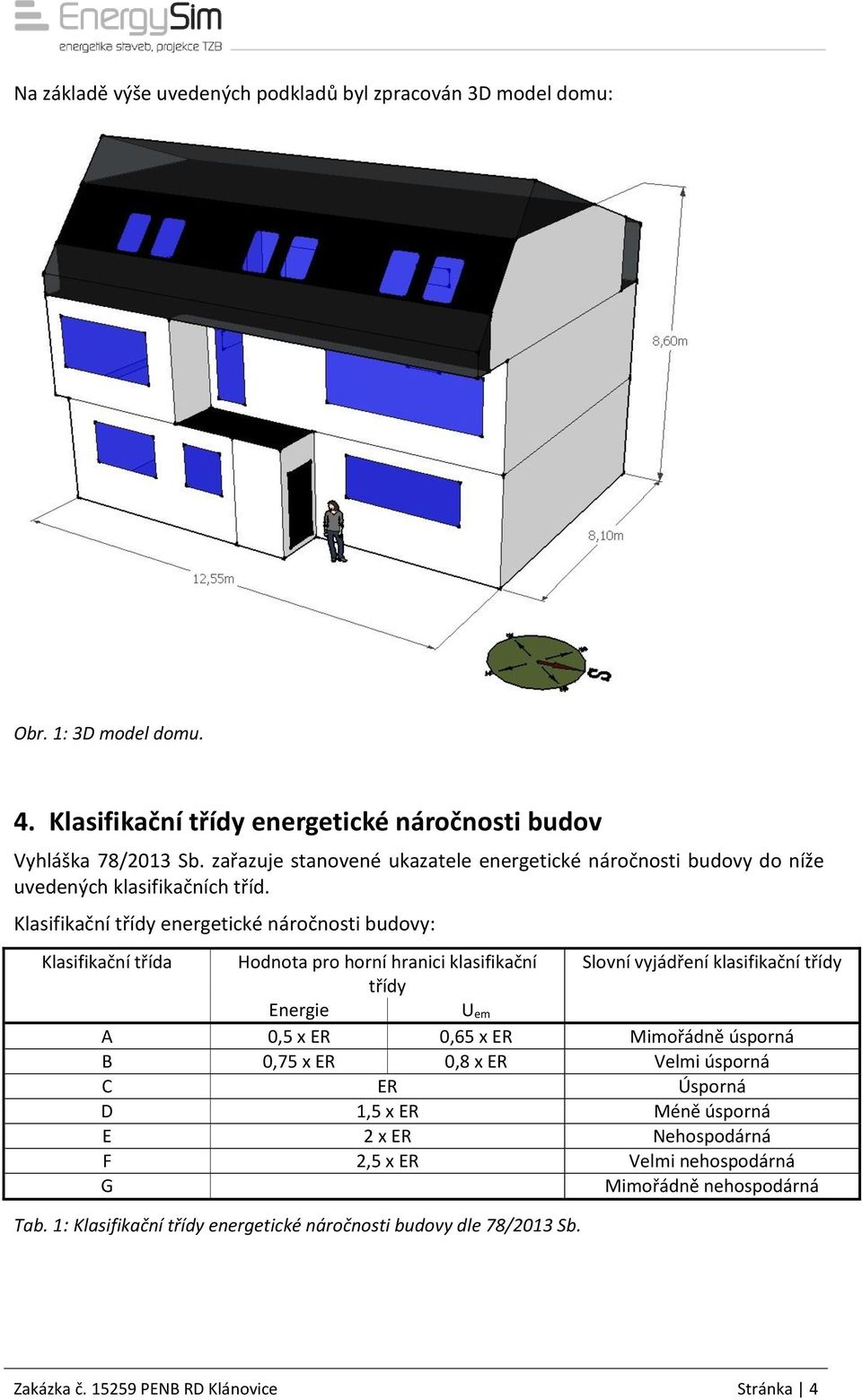 Klasifikační třídy energetické náročnosti budovy: Klasifikační třída Hodnota pro horní hranici klasifikační Slovní vyjádření klasifikační třídy třídy Energie U em A 0,5 x ER 0,65 x