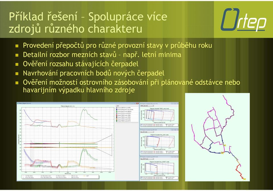 letní minima Ověření rozsahu stávajících čerpadel Navrhování pracovních bodů nových