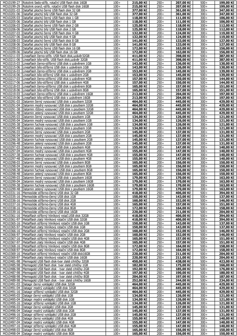 rotační USB flash disk 16GB 100+ 215,00 Kč 250+ 207,00 Kč 500+ 199,00 Kč MO10201-03 Dataflat plochý černý USB flash disk 32 GB 100+ 377,00 Kč 200+ 361,00 Kč 300+ 347,00 Kč MO10201-06 Dataflat plochý