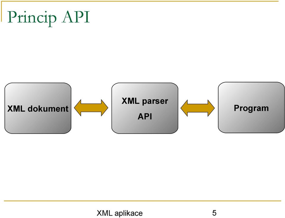 parser API