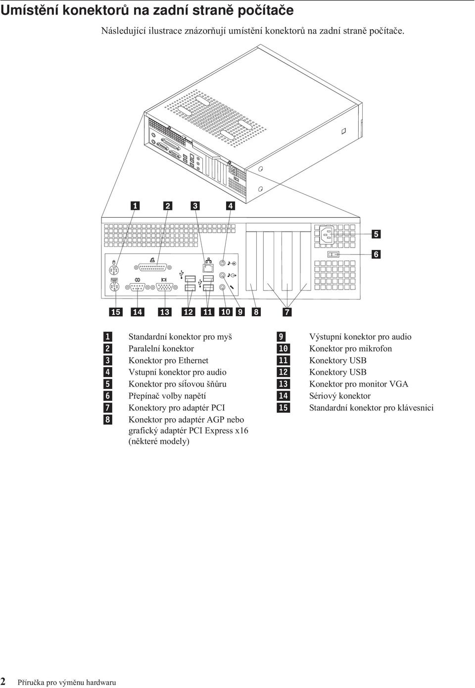 Vstupní konektor pro audio 12 Konektory USB 5 Konektor pro síťovou šňůru 13 Konektor pro monitor VGA 6 Přepínač volby napětí 14 Sériový konektor 7