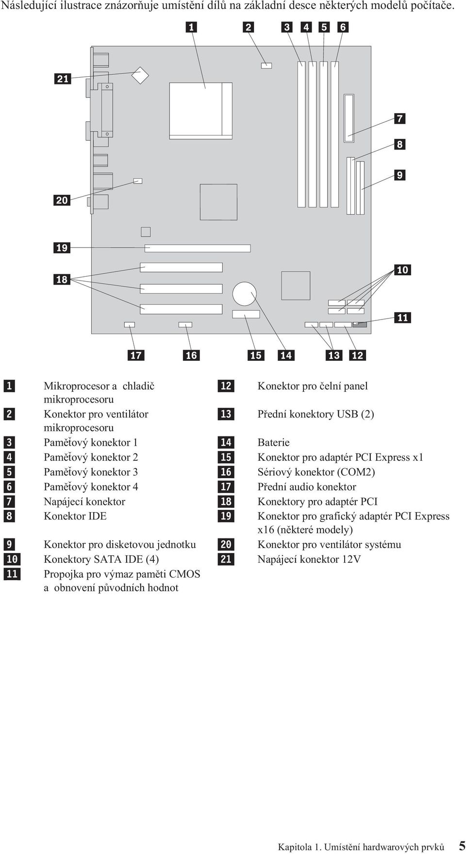 15 Konektor pro adaptér PCI Express x1 5 Paměťový konektor 3 16 Sériový konektor (COM2) 6 Paměťový konektor 4 17 Přední audio konektor 7 Napájecí konektor 18 Konektory pro adaptér PCI 8