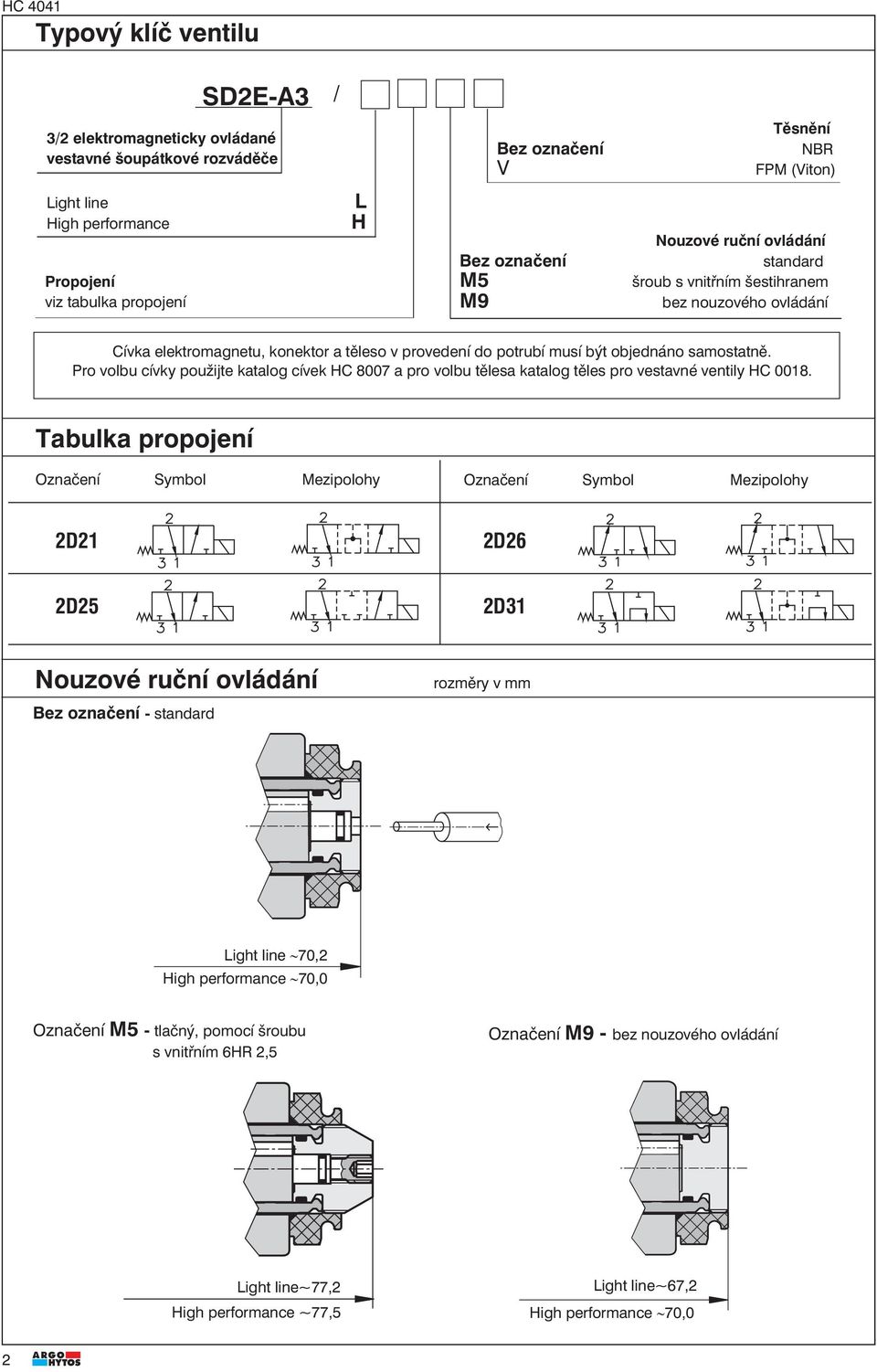 Pro volbu cívky použijte katalog cívek HC 8007 a pro volbu tělesa katalog těles pro vestavné ventily HC 008.