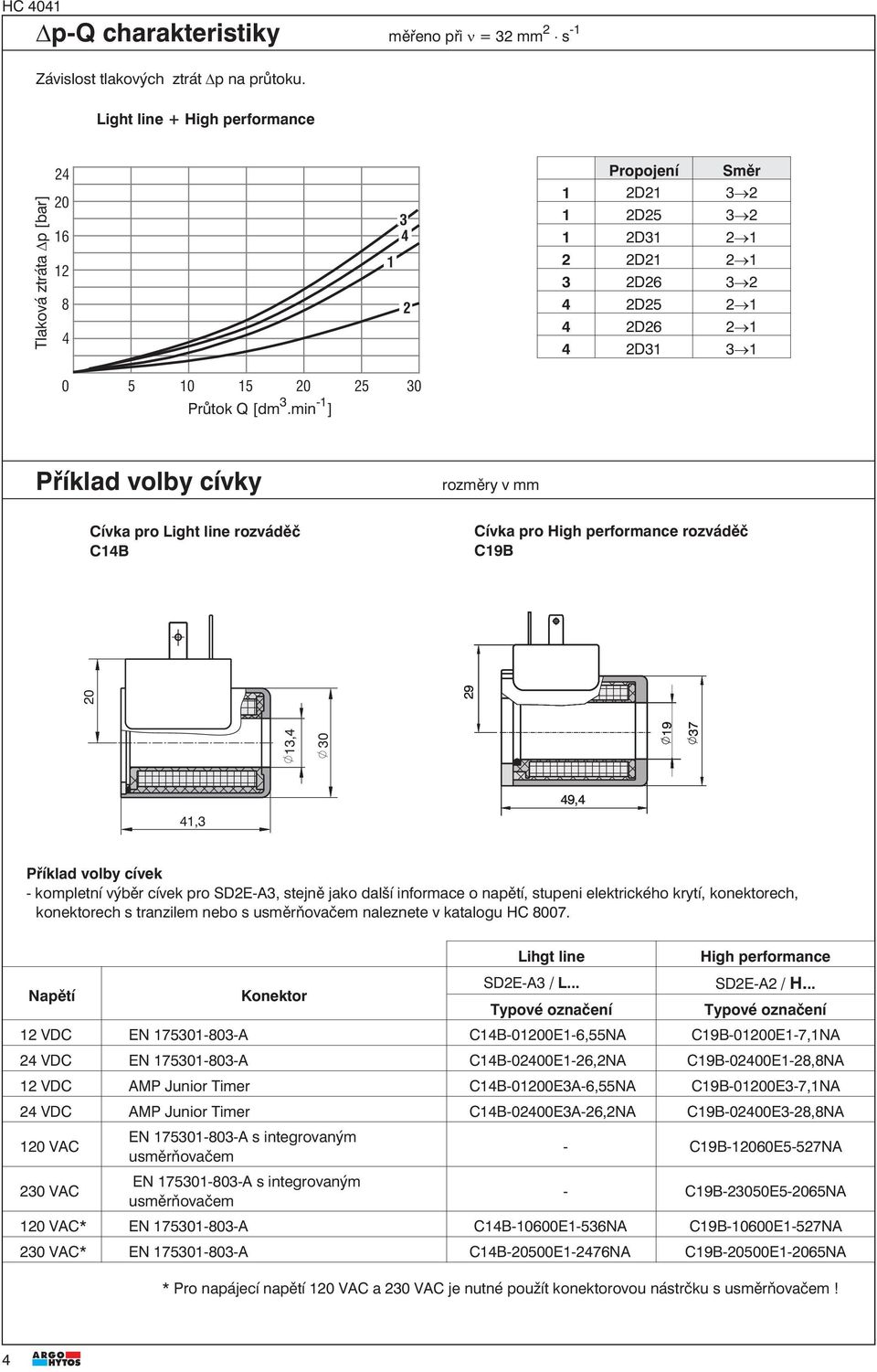 min - ] Příklad volby cívky Cívka pro rozváděč C4B Cívka pro rozváděč C9B 20 29 3,4 30 9 37 4,3 49,4 Příklad volby cívek - kompletní výběr cívek pro SD2E-A3, stejně jako další informace o napětí,