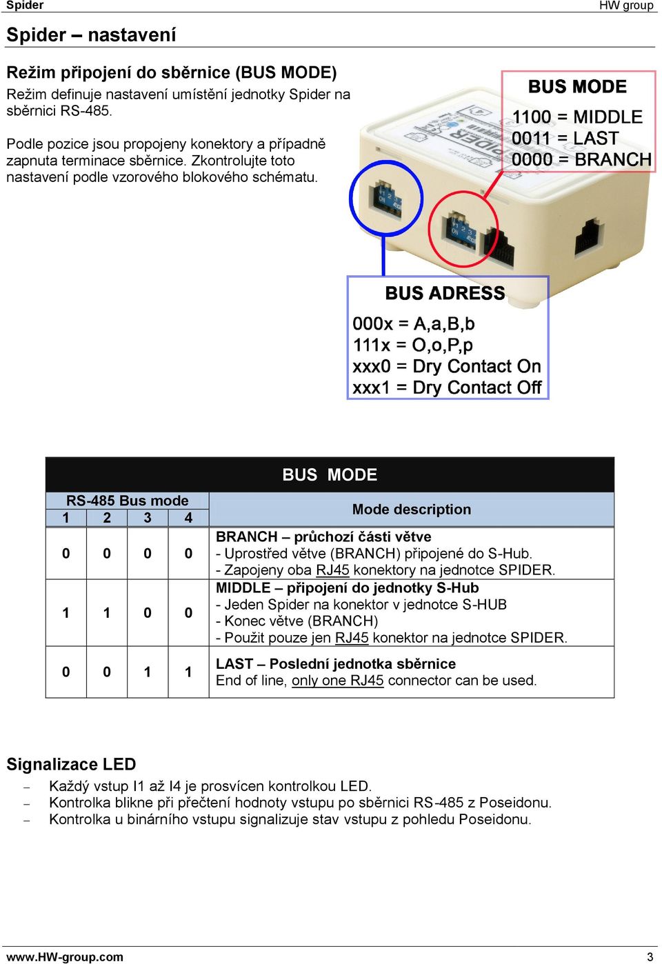 RS-485 Bus mode 1 2 3 4 0 0 0 0 1 1 0 0 0 0 1 1 BUS MODE Mode description BRANCH průchozí části větve - Uprostřed větve (BRANCH) připojené do S-Hub. - Zapojeny oba RJ45 konektory na jednotce SPIDER.