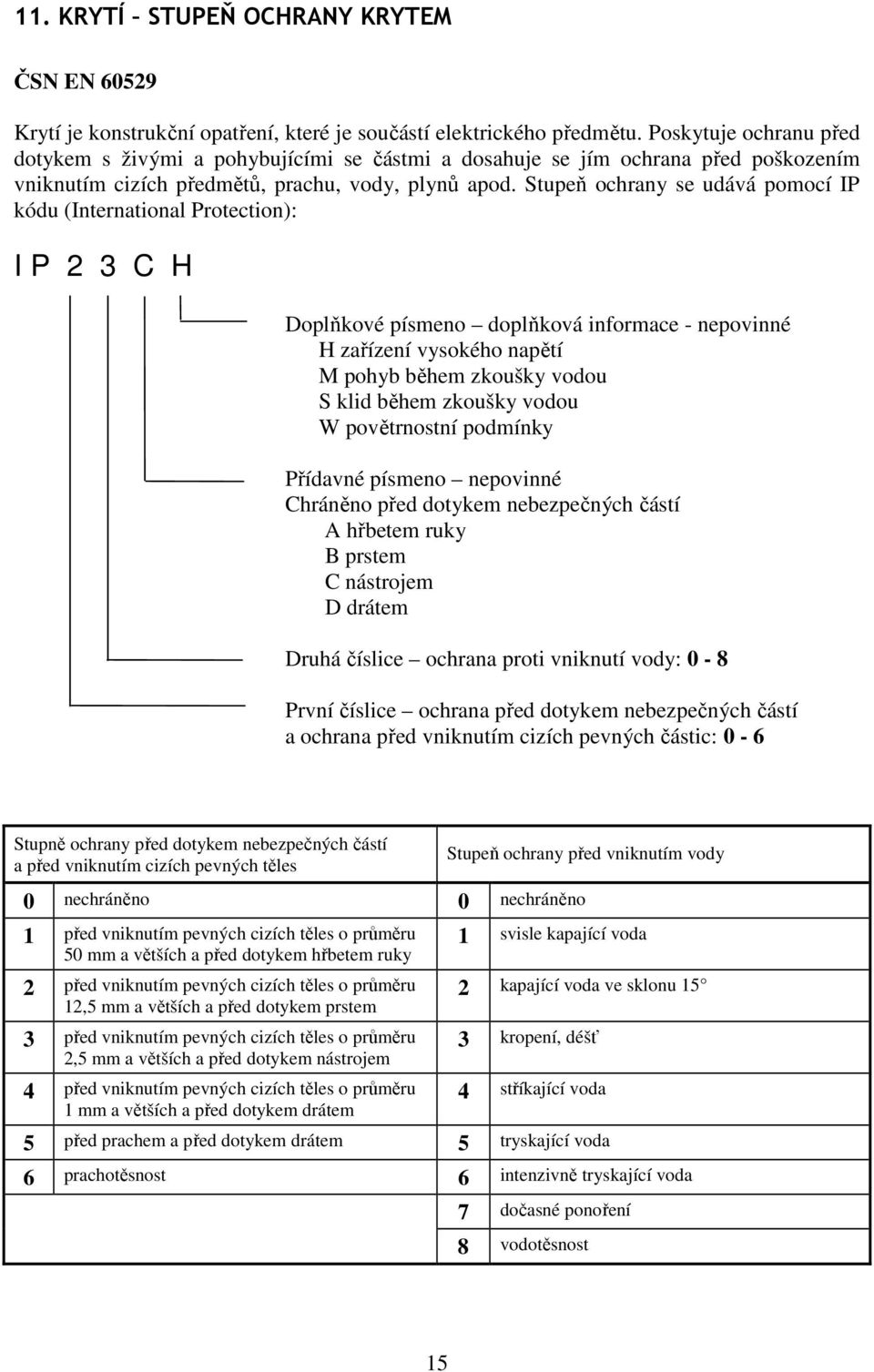 Stupeň ochrany se udává pomocí IP kódu (International Protection): I P 2 3 C H Doplňkové písmeno doplňková informace - nepovinné H zařízení vysokého napětí M pohyb během zkoušky vodou S klid během