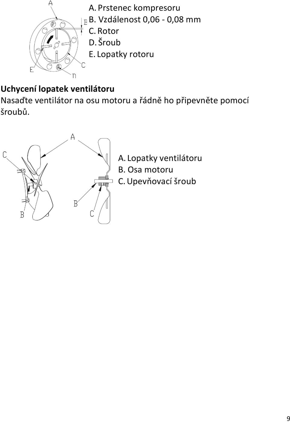 Lopatky rotoru Uchycení lopatek ventilátoru Nasaďte