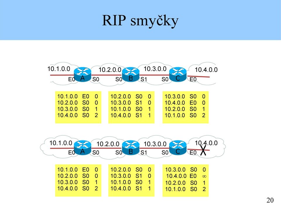 1.0.0 E0 0 10.2.0.0 S0 0 10.3.0.0 S0 1 10.4.0.0 S0 2 10.2.0.0 S0 0 10.3.0.0 S1 0 10.1.0.0 S0 1 10.4.0.0 S1 1 10.3.0.0 S0 0 10.4.0.0 E0 10.