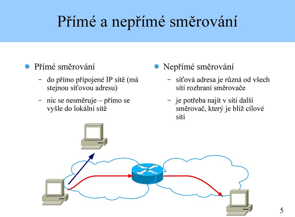 sítě Nepřímé směrování síťová adresa je různá od všech sítí rozhraní