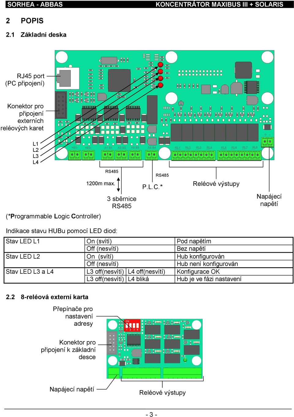 * Reléové výstupy Napájecí napětí (*Programmable Logic Controller) Indikace stavu HUBu pomocí LED diod: Stav LED L1 On (svítí) Pod napětím Off (nesvítí) Bez