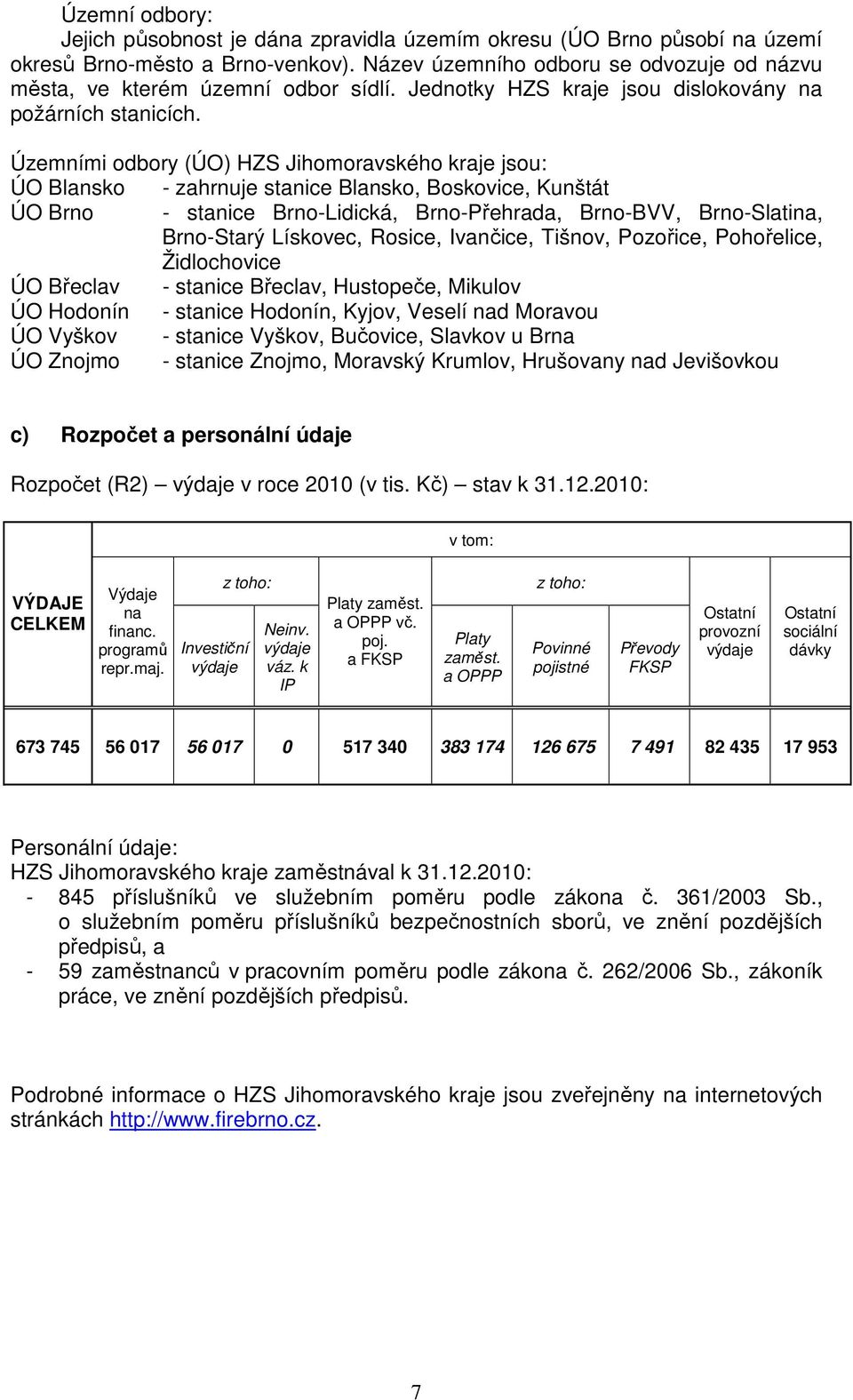 Územními odbory (ÚO) HZS Jihomoravského kraje jsou: ÚO Blansko - zahrnuje stanice Blansko, Boskovice, Kunštát ÚO Brno - stanice Brno-Lidická, Brno-Přehrada, Brno-BVV, Brno-Slatina, Brno-Starý