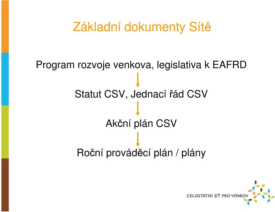 EAFRD Statut CSV, Jednací řád CSV