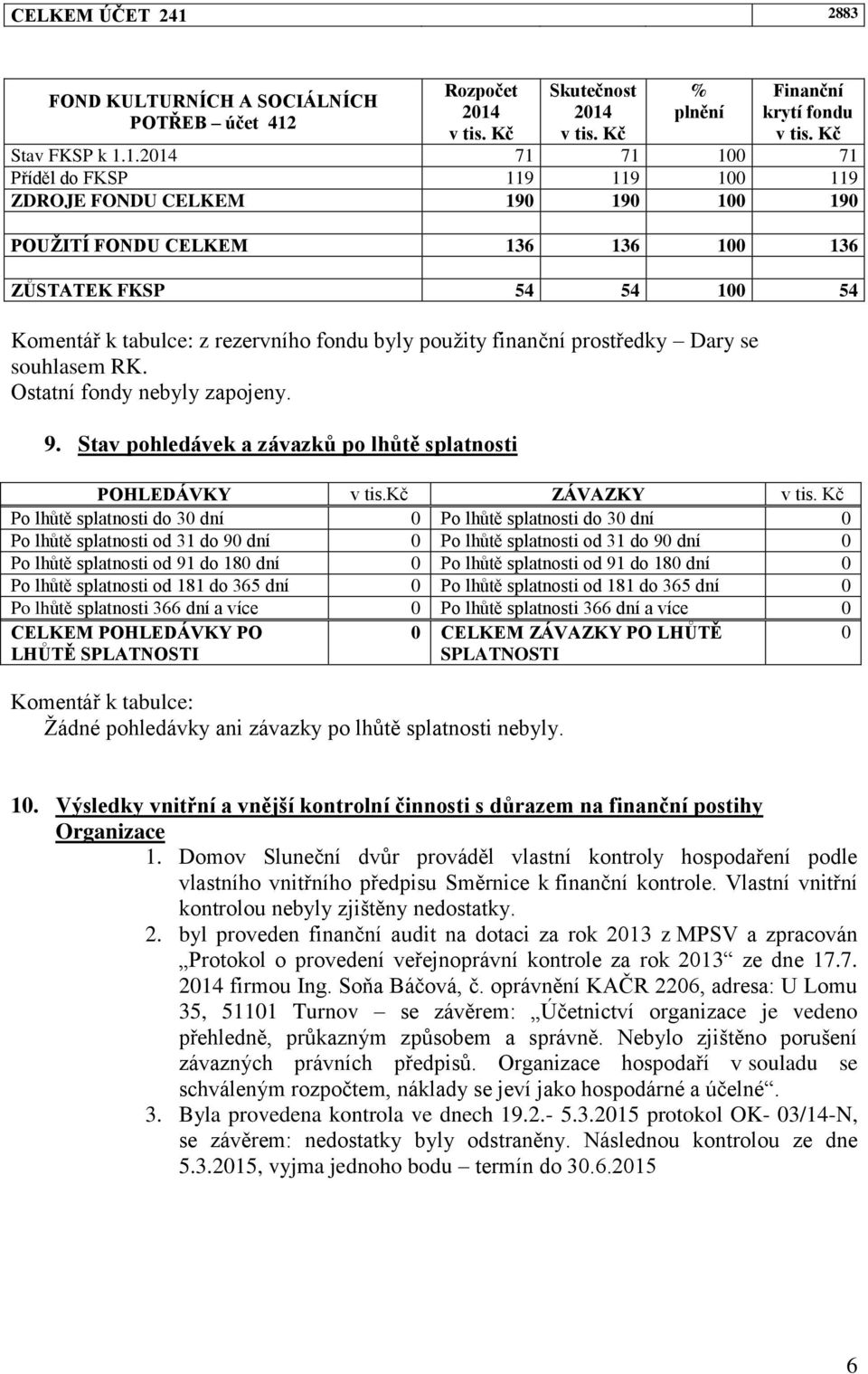 % plnění Finanční Stav FKSP k 1.