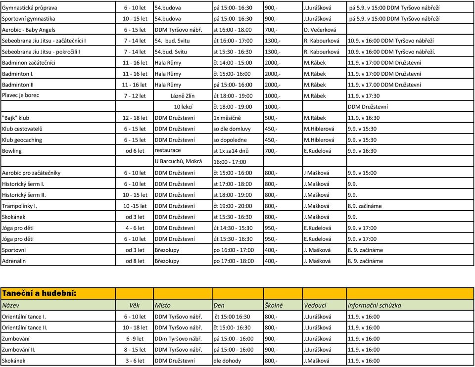 v 16:00 DDM Tyršovo nábřeží Sebeobrana Jiu Jitsu - pokročilí I 7-14 let 54.bud. Svitu st 15:30-16:30 1300,- R. Kabourková 10.9. v 16:00 DDM Tyršovo nábřeží.