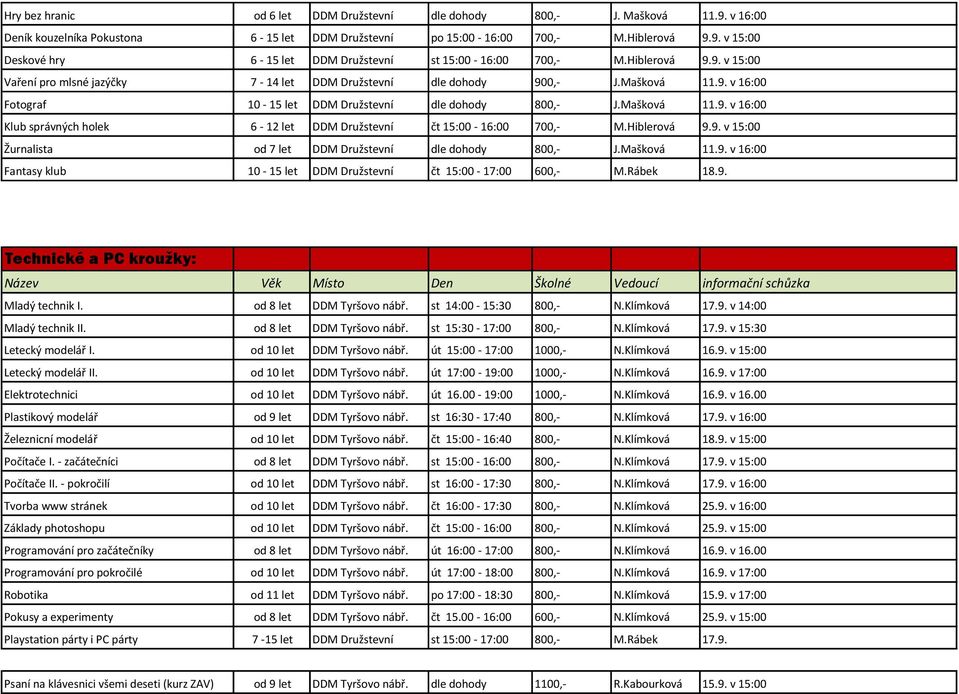 Hiblerová 9.9. v 15:00 Žurnalista od 7 let DDM Družstevní dle dohody 800,- J.Mašková 11.9. v 16:00 Fantasy klub 10-15 let DDM Družstevní čt 15:00-17:00 600,- M.Rábek 18.9. Technické a PC kroužky: Název Věk Místo Den Školné Vedoucí informační schůzka Mladý technik I.