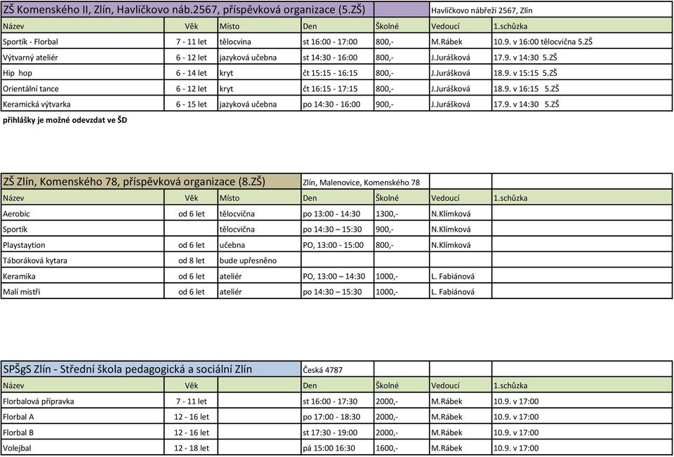 ZŠ Hip hop 6-14 let kryt čt 15:15-16:15 800,- J.Jurášková 18.9. v 15:15 5.ZŠ Orientální tance 6-12 let kryt čt 16:15-17:15 800,- J.Jurášková 18.9. v 16:15 5.