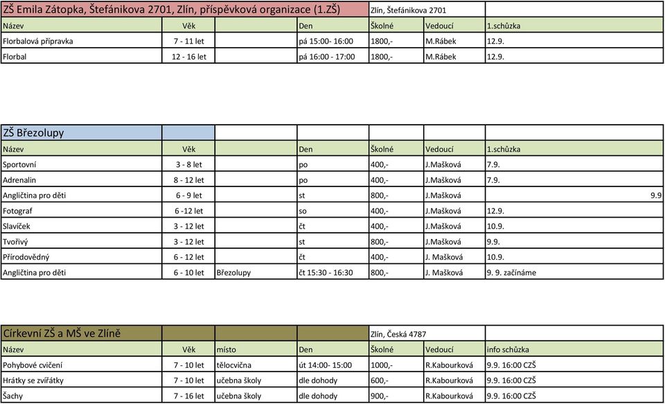 Mašková 9.9 Fotograf 6-12 let so 400,- J.Mašková 12.9. Slavíček 3-12 let čt 400,- J.Mašková 10.9. Tvořivý 3-12 let st 800,- J.Mašková 9.9. Přírodovědný 6-12 let čt 400,- J. Mašková 10.9. Angličtina pro děti 6-10 let Březolupy čt 15:30-16:30 800,- J.