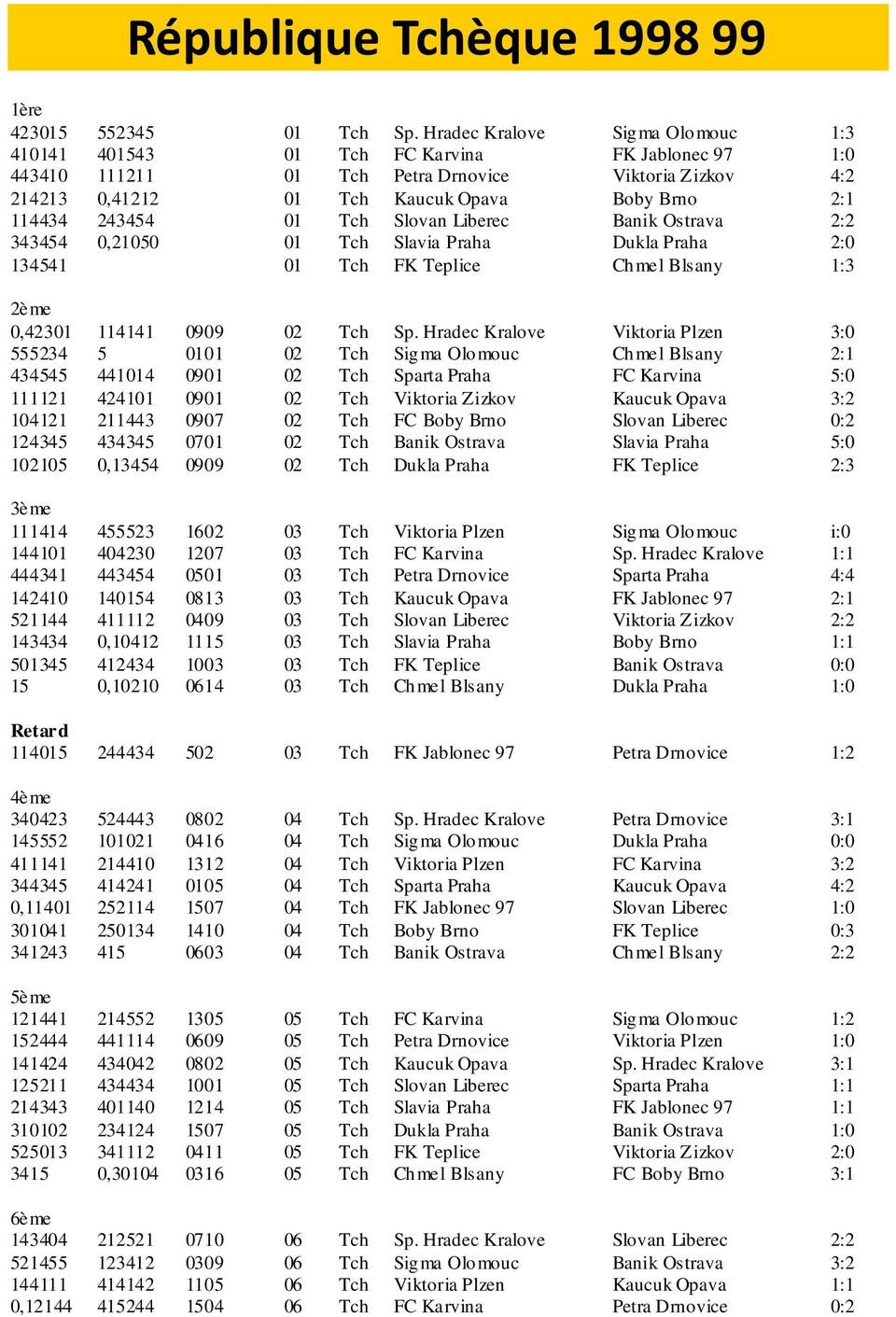 243454 01 Tch Slovan Liberec Banik Ostrava 2:2 343454 0,21050 01 Tch Slavia Praha Dukla Praha 2:0 134541 01 Tch FK Teplice Chmel Blsany 1:3 2ème 0,42301 114141 0909 02 Tch Sp.