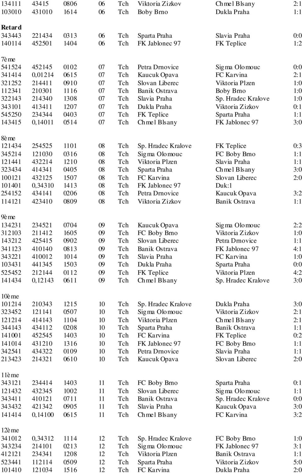 Plzen 1:0 112341 210301 1116 07 Tch Banik Ostrava Boby Brno 1:0 322143 214340 1308 07 Tch Slavia Praha Sp.