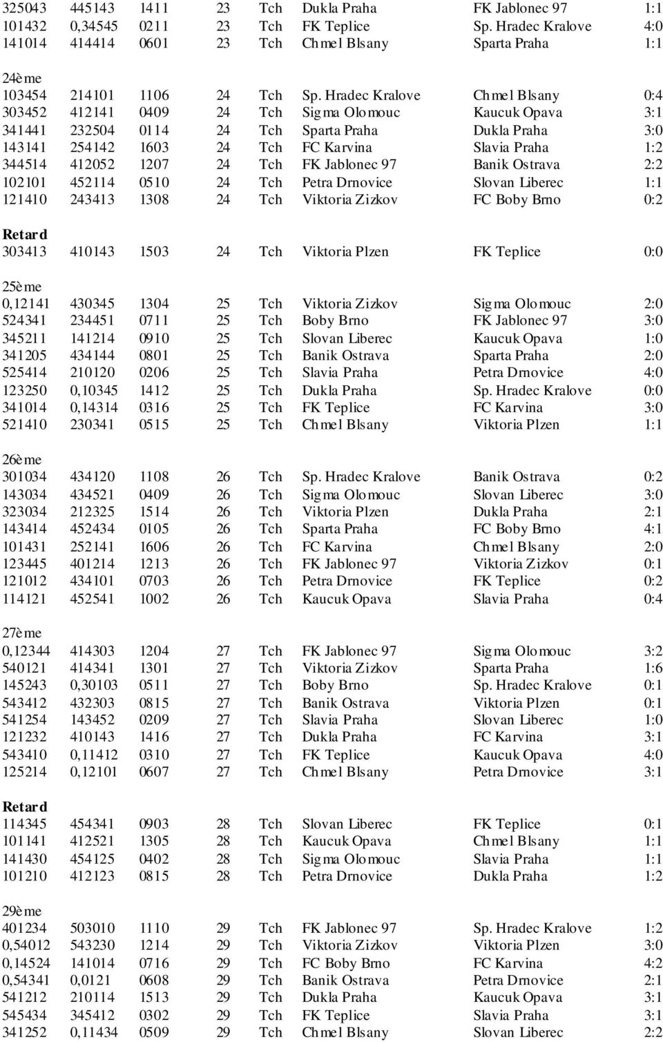 Hradec Kralove Chmel Blsany 0:4 303452 412141 0409 24 Tch Sigma Olomouc Kaucuk Opava 3:1 341441 232504 0114 24 Tch Sparta Praha Dukla Praha 3:0 143141 254142 1603 24 Tch FC Karvina Slavia Praha 1:2