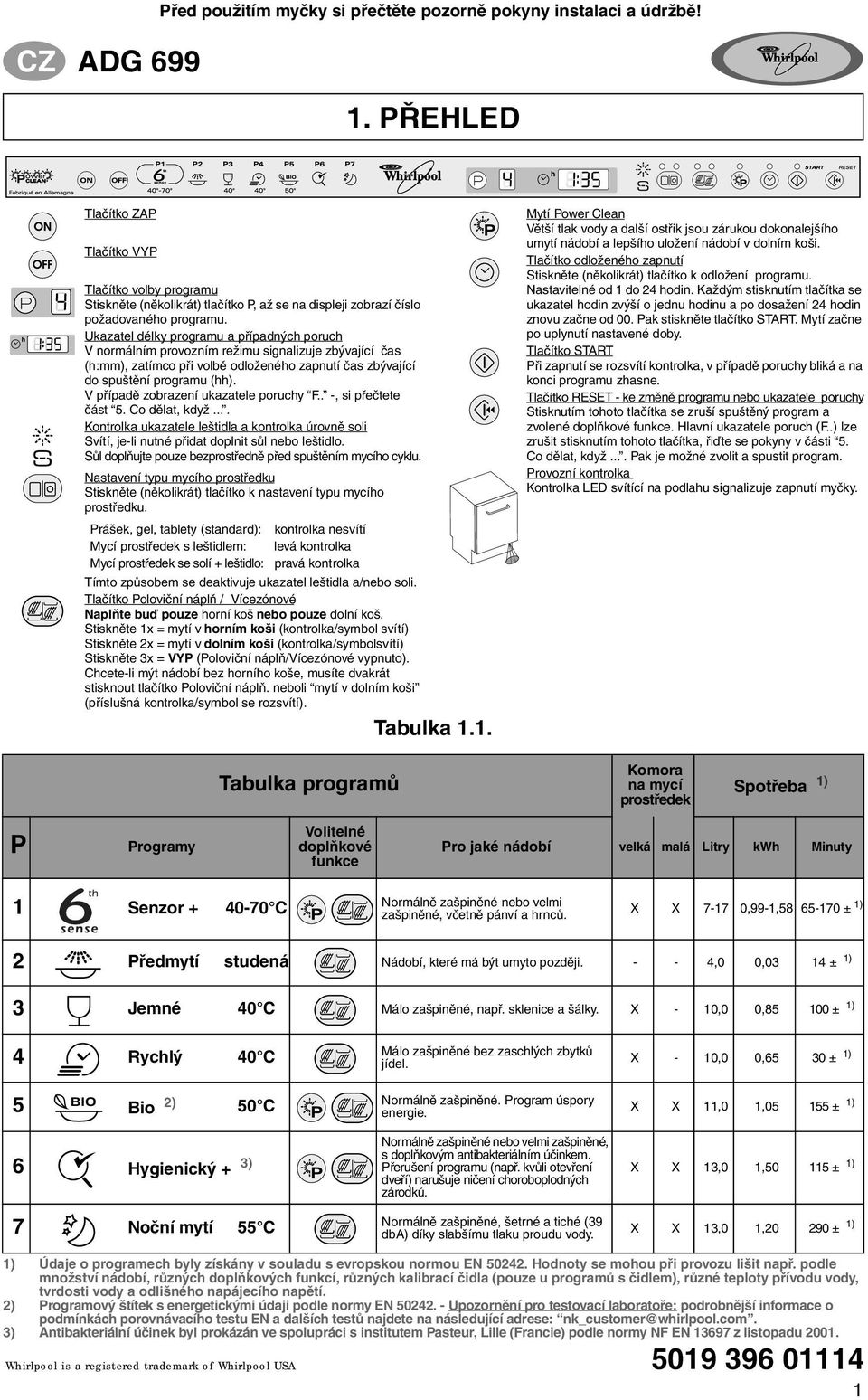 Ukazatel délky programu a případných poruch V normálním provozním režimu signalizuje zbývající čas (h:mm), zatímco při volbě odloženého zapnutí čas zbývající do spuštění programu (hh).