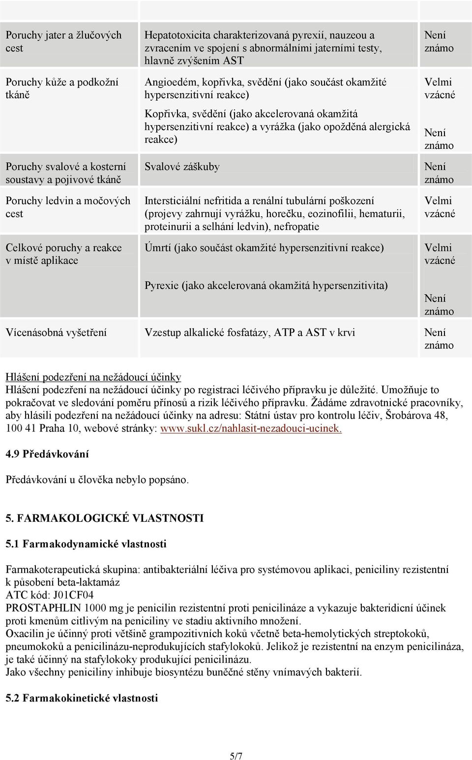 Kopřivka, svědění (jako akcelerovaná okamžitá hypersenzitivní reakce) a vyrážka (jako opožděná alergická reakce) Svalové záškuby Intersticiální nefritida a renální tubulární poškození (projevy