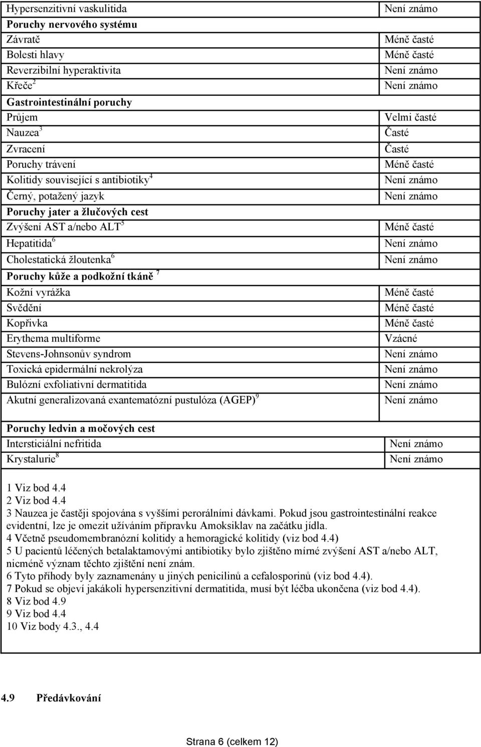 Erythema multiforme Stevens-Johnsonův syndrom Toxická epidermální nekrolýza Bulózní exfoliativní dermatitida Akutní generalizovaná exantematózní pustulóza (AGEP) 9 Poruchy ledvin a močových cest