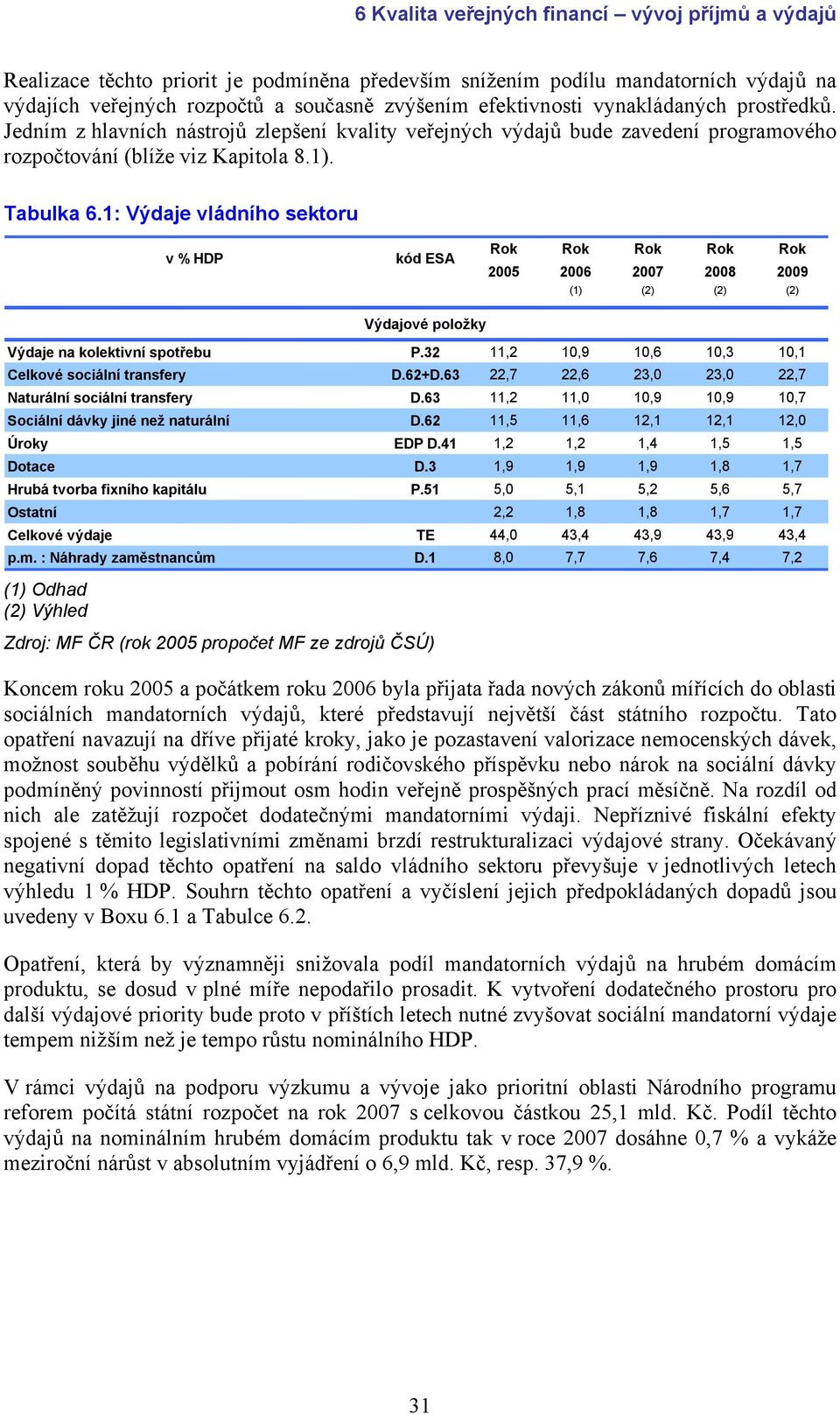 1: Výdaje vládního sektoru v % HDP kód ESA Výdajové položky Rok Rok Rok Rok Rok 2005 2006 2007 2008 2009 (1) (2) (2) (2) Výdaje na kolektivní spotřebu P.