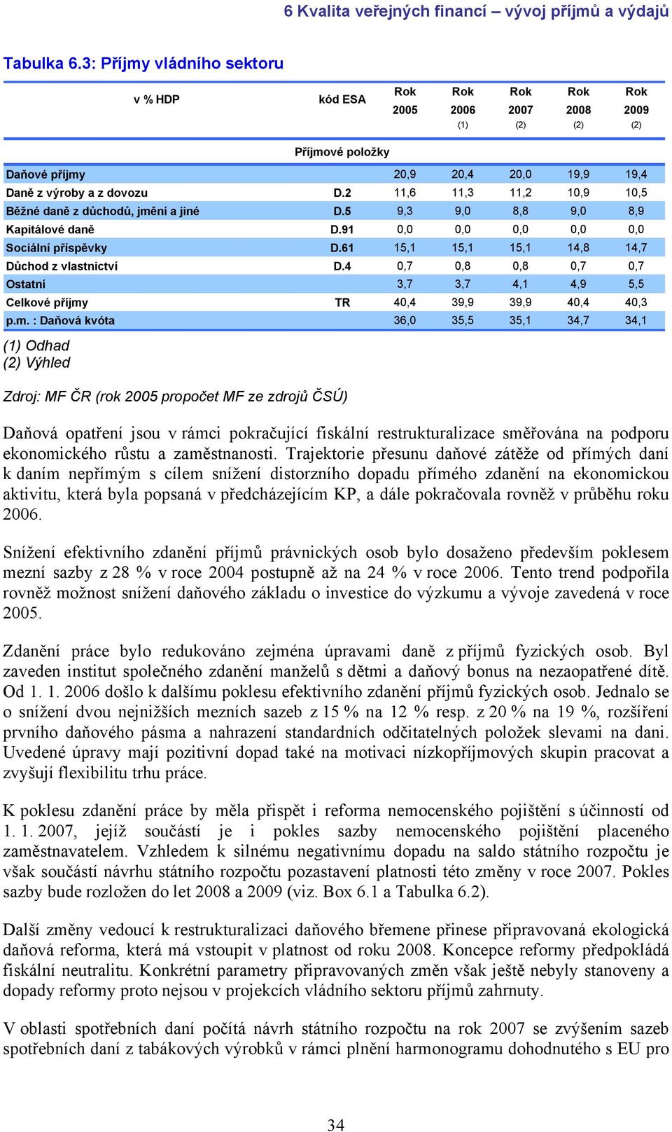 4 0,7 0,8 0,8 0,7 0,7 Ostatní 3,7 3,7 4,1 4,9 5,5 Celkové příjmy