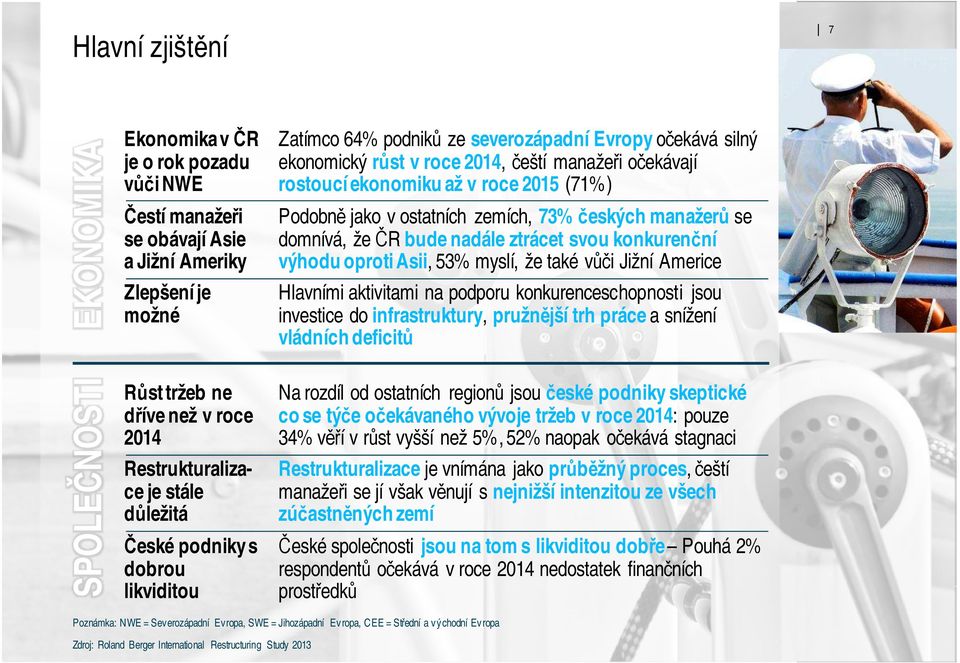 konkurenční výhodu oproti Asii, 53% myslí, že také vůči Jižní Americe Hlavními aktivitami na podporu konkurenceschopnosti jsou investice do infrastruktury, pružnější trh práce a snížení vládních