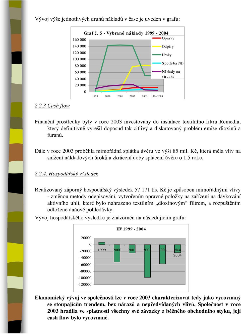 byly v roce 2003 investovány do instalace textilního filtru Remedia, který definitivně vyřešil doposud tak citlivý a diskutovaný problém emise dioxinů a furanů.