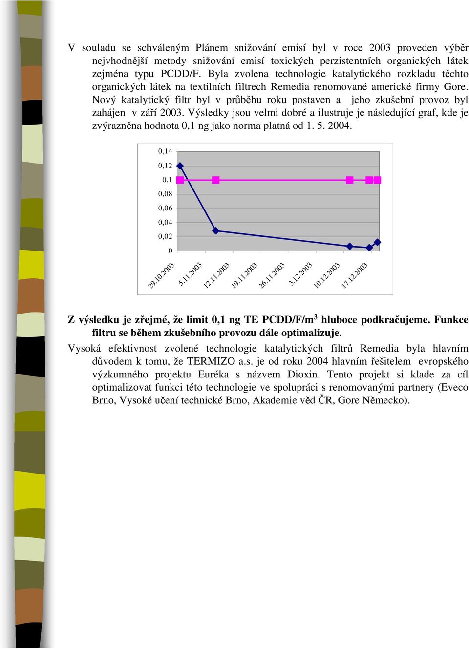 Nový katalytický filtr byl v průběhu roku postaven a jeho zkušební provoz byl zahájen v září 2003.