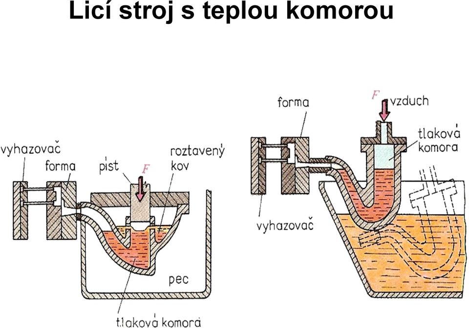 teplou