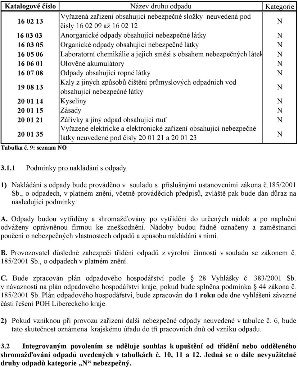 19 08 13 Kaly z jiných způsobů čištění průmyslových odpadních vod obsahující nebezpečné látky 20 01 14 Kyseliny 20 01 15 Zásady 20 01 21 Zářivky a jiný odpad obsahující rtuť 20 01 35 Vyřazené