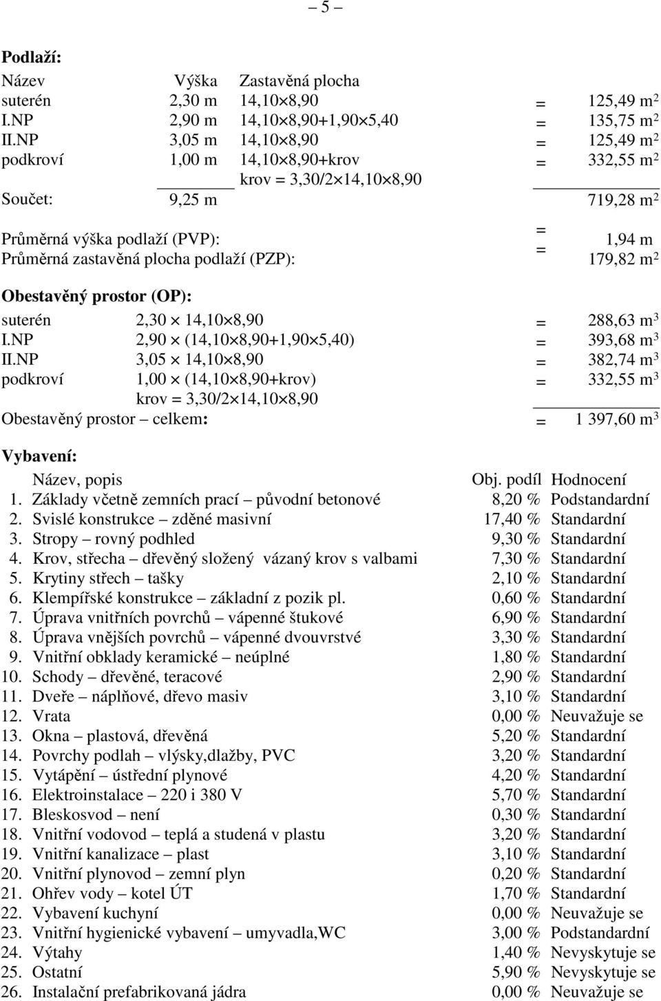 (PZP): = = 1,94 m 179,82 m 2 Obestavěný prostor (OP): suterén 2,30 14,10 8,90 = 288,63 m 3 I.NP 2,90 (14,10 8,90+1,90 5,40) = 393,68 m 3 II.