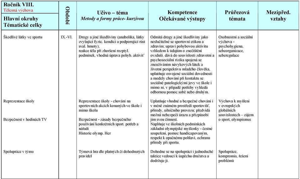 dává do souvislosti zdravotní a psychosociální rizika spojená se zneužíváním návykových látek a životní perspektivu mladého člověka, uplatňuje osvojené sociální dovednosti a modely chování při